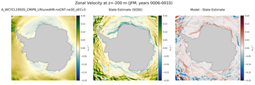 JFM Zonal Velocity