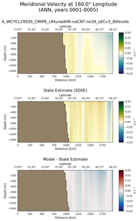 ANN Meridional Velocity at 160.0$\degree$ Longitude ANN