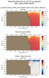 JAS Potential Density at 117.0$\degree$ Longitude JAS