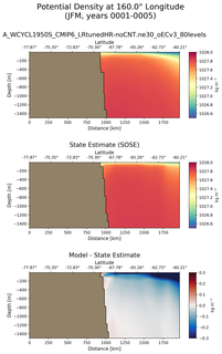 JFM Potential Density at 160.0$\degree$ Longitude JFM