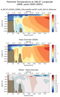 ANN Potential Temperature at 184.0$\degree$ Longitude ANN