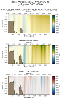 JAS Zonal Velocity at 184.0$\degree$ Longitude JAS