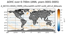 ANN Anomaly in Ocean Heat Content over 0-700m