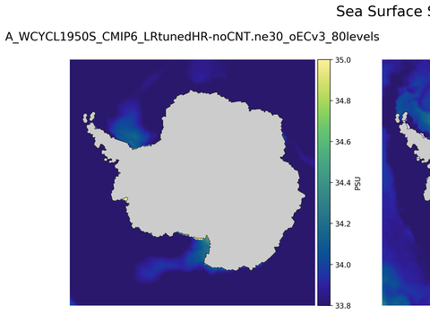 Antarctic Salinity
