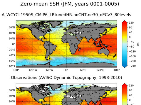 Global Sea Surface Height