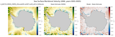 ANN Meridional Velocity