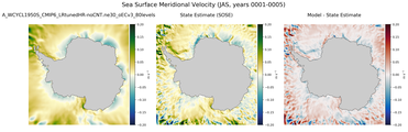 JAS Meridional Velocity