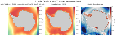 ANN Potential Density
