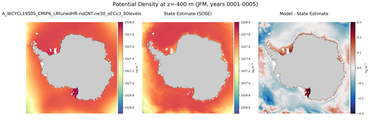 JFM Potential Density