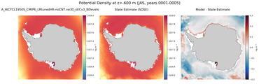 JAS Potential Density