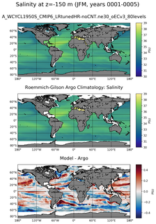 JFM Model Salinity compared with Argo observations