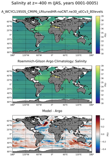 JAS Model Salinity compared with Argo observations