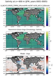 JFM Model Salinity compared with Argo observations