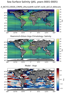 JAS Model Salinity compared with Argo observations