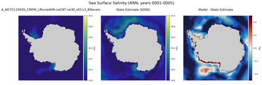 ANN Salinity