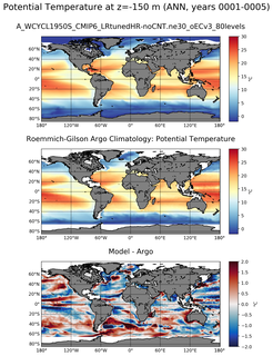 ANN Model potential temperature compared with Argo observations