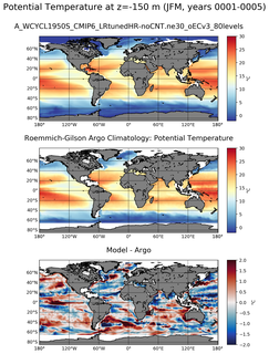 JFM Model potential temperature compared with Argo observations