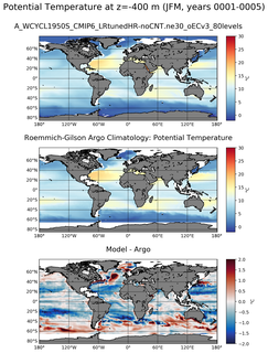 JFM Model potential temperature compared with Argo observations