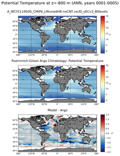 ANN Model potential temperature compared with Argo observations