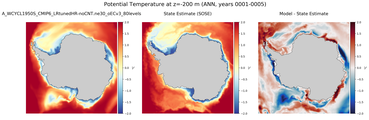 ANN Potential Temperature
