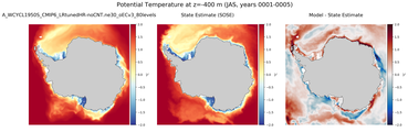 JAS Potential Temperature