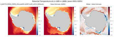 ANN Potential Temperature