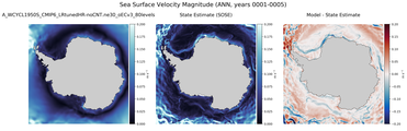 ANN Velocity Magnitude
