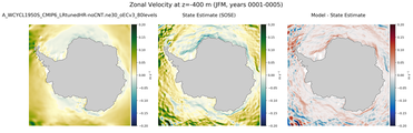 JFM Zonal Velocity