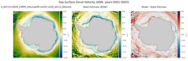 ANN Zonal Velocity