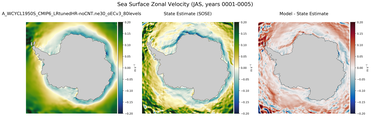 JAS Zonal Velocity