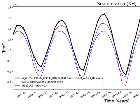 Time Series