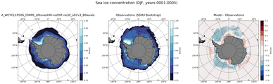 DJF Climatology Map of Southern-Hemisphere Sea-Ice Concentration