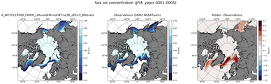 JFM Climatology Map of Northern-Hemisphere Sea-Ice Concentration