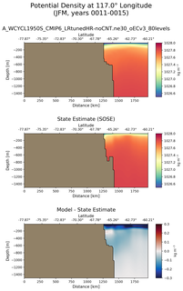 JFM Potential Density at 117.0$\degree$ Longitude JFM