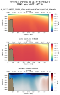 ANN Potential Density at 187.0$\degree$ Longitude ANN