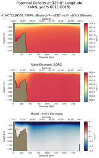ANN Potential Density at 325.0$\degree$ Longitude ANN