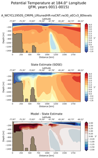 JFM Potential Temperature at 184.0$\degree$ Longitude JFM