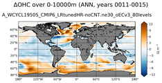 ANN Anomaly in Ocean Heat Content over 0-10000m