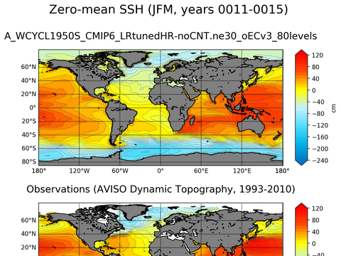 Global Sea Surface Height