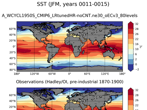 Global Sea Surface Temperature