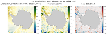 ANN Meridional Velocity