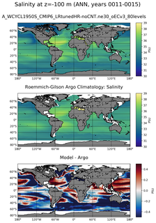 ANN Model Salinity compared with Argo observations
