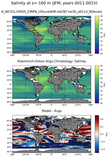 JFM Model Salinity compared with Argo observations