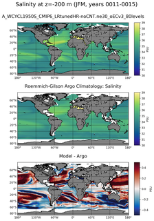JFM Model Salinity compared with Argo observations