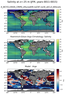 JFM Model Salinity compared with Argo observations
