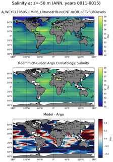 ANN Model Salinity compared with Argo observations