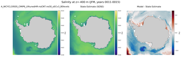 JFM Salinity