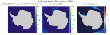 JFM Salinity