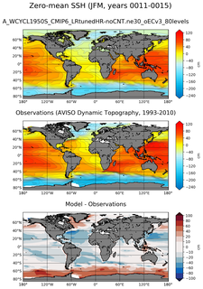 JFM Mean Sea Surface Height