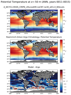 ANN Model potential temperature compared with Argo observations
